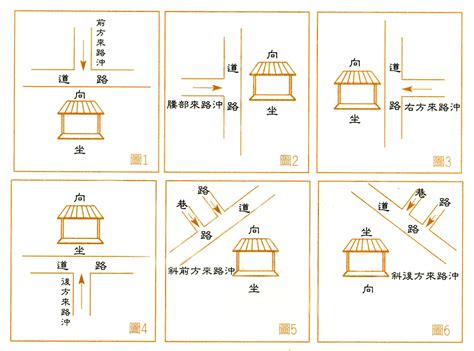 路沖圖解